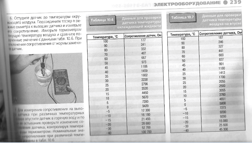 Таблица сопротивления датчиков холодильников. Сопротивление датчика температуры охлаждающей жидкости Меган 2. Таблица сопротивления датчика температуры охлаждающей жидкости. Таблица сопротивления датчика охлаждающей жидкости. Параметры сопротивления датчика температуры стиральной машины.