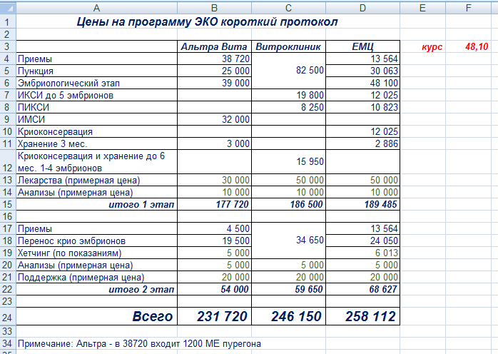 Процедура эко цена. Эко стоимость. Сколько стоит процедура эко. Примерная стоимость препаратов для эко. Стоимость эко в Москве.