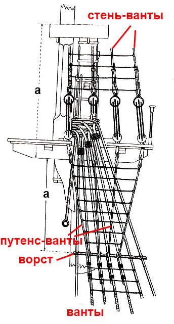 Ванты это