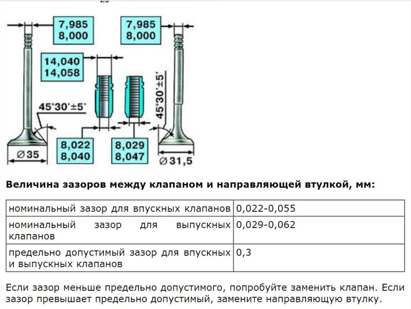 Размеры клапанов приора. Диаметр ножки клапана ВАЗ 21 0 8. Диаметр стержня клапана ВАЗ 2112 16 клапанов. Диаметр клапанов ВАЗ 2108 8 клапанов. Диаметр ножки клапана ВАЗ 2108.