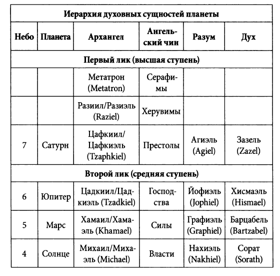 Иерархия демонов вейера книга