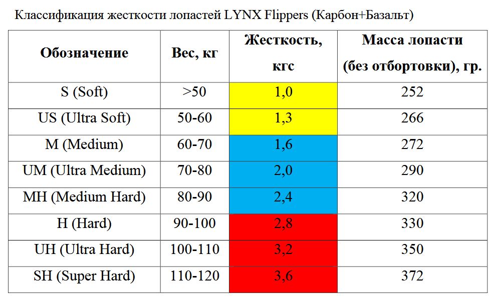 Жесткость 2. Жесткость лопастей:. Классификация жесткости. Классификация удилищ по жесткости. База по жесткости.