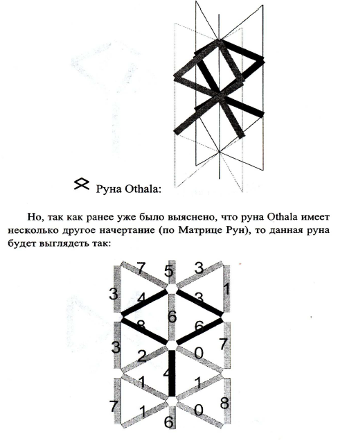 Начертание рун правильное начертание рун и схемы