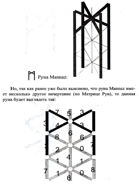 Руна манназ как рисовать