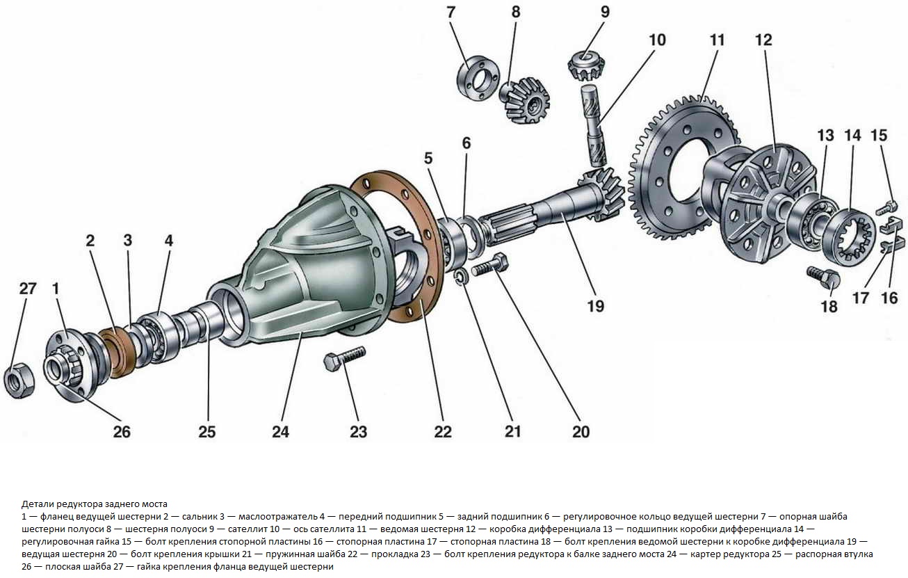 Детали ведущего моста автомобиля. Редуктор моста ВАЗ 2107 схема. Схема редуктора заднего моста ВАЗ 2107. Редуктор заднего моста ВАЗ 2106. Хвостовика заднего редуктора ВАЗ 2107.