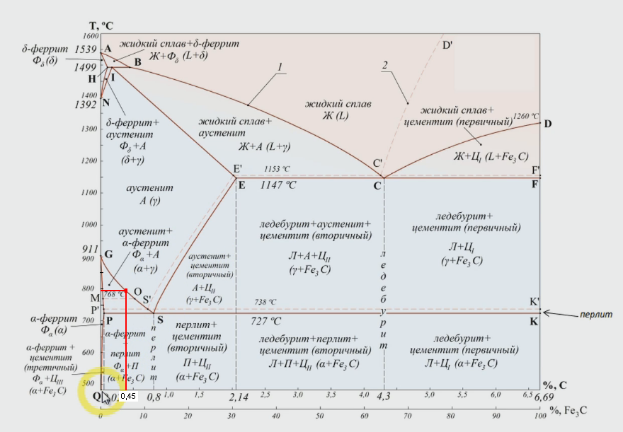 Как по диаграмме состояния системы железо углерод определить температуру закалки углеродистой стали