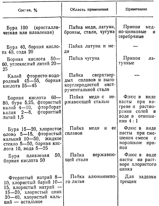 Борная на латинском. Флюсы для пайки таблица применения. Борная кислота на латинском в рецепте. Раствор борной кислоты на латинском в рецепте. Борная кислота на латыни в рецепте.