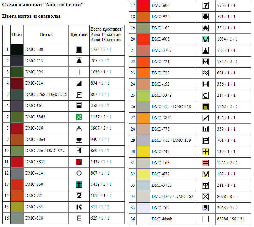Условные обозначения цвета. Алое на белом схема для вышивки бесплатно. Символика цветов нитей. Условные обозначения в вышивке. Маркировка цвета для пряжи.