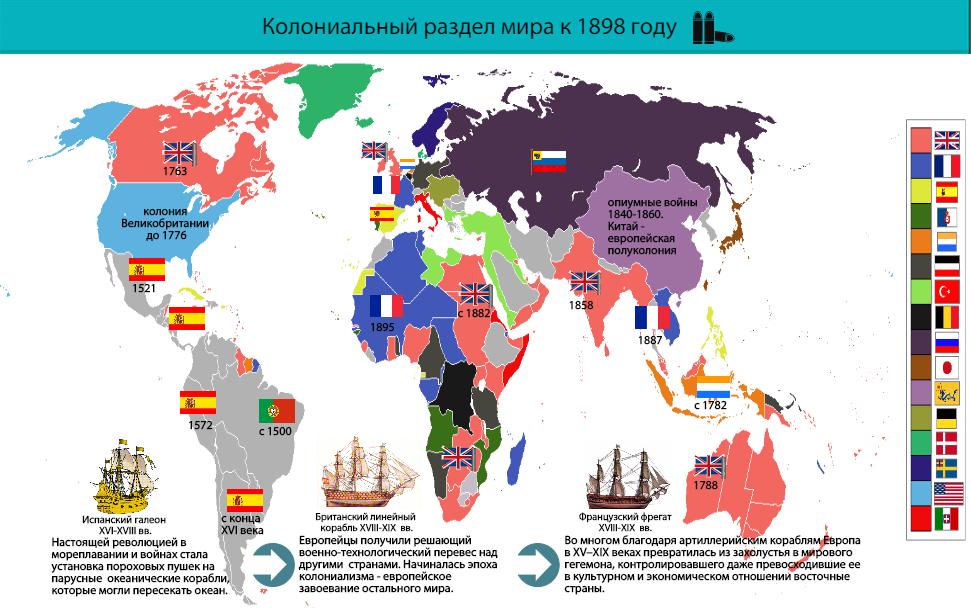 Карта колоний россии