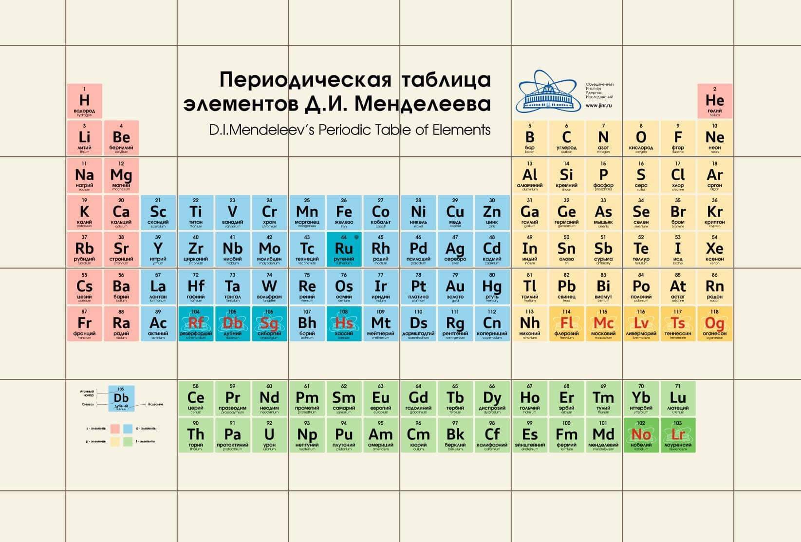 Сколько элементов в таблице менделеевой. Periodic таблица Менделеева. Периодическая таблица Менделеева Дубна. Элементы таблицы Менделеева открытые в Дубне. Таблица Менделеева в Дубне.