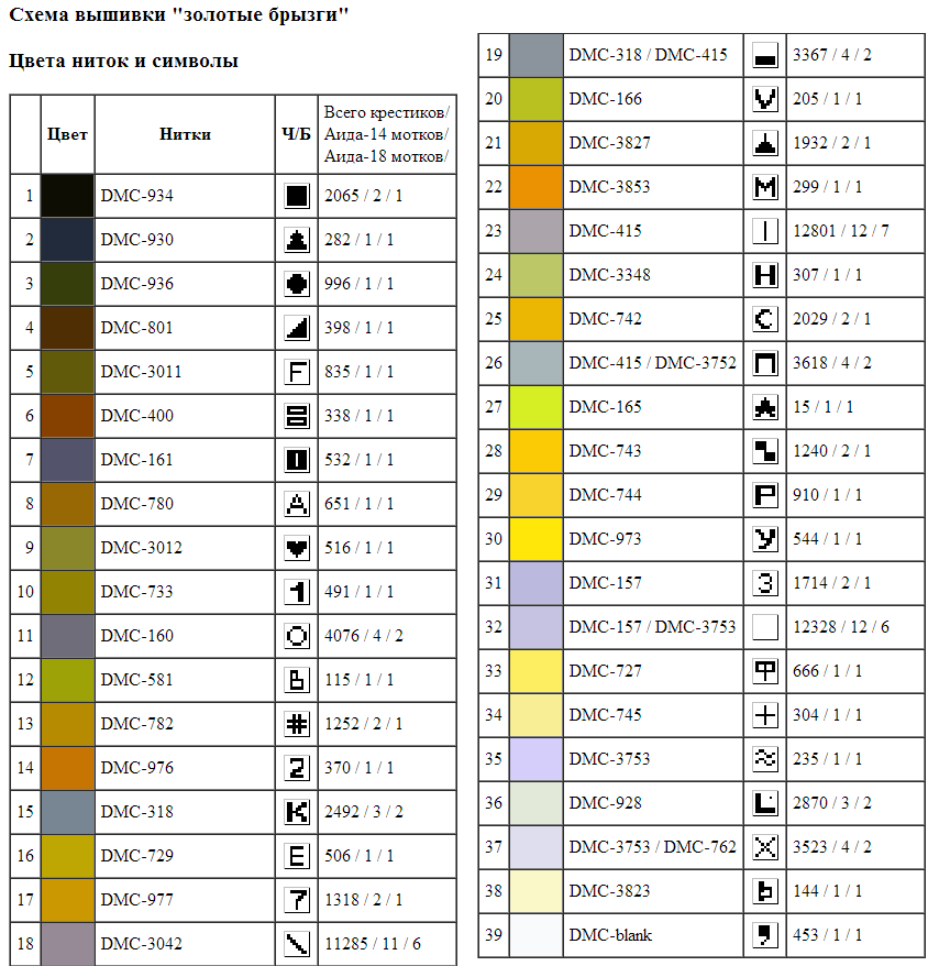 Цветовая схема нитка