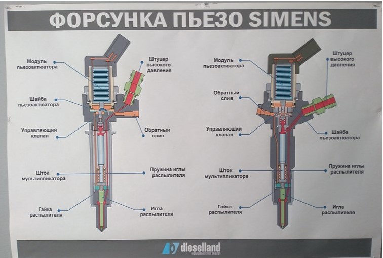 Схема электрогидравлической форсунки