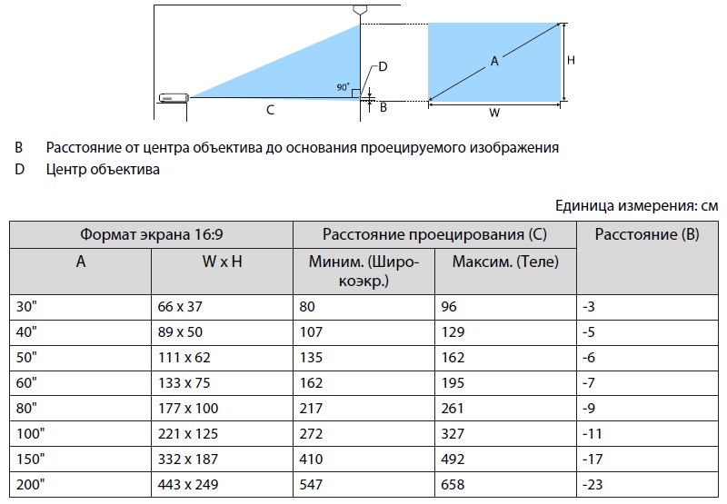 Расстояние от дивана до проекционного экрана