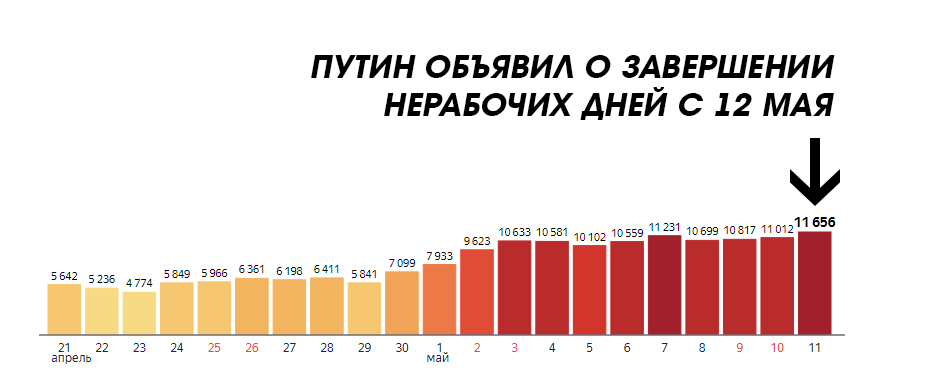 Завтра официально