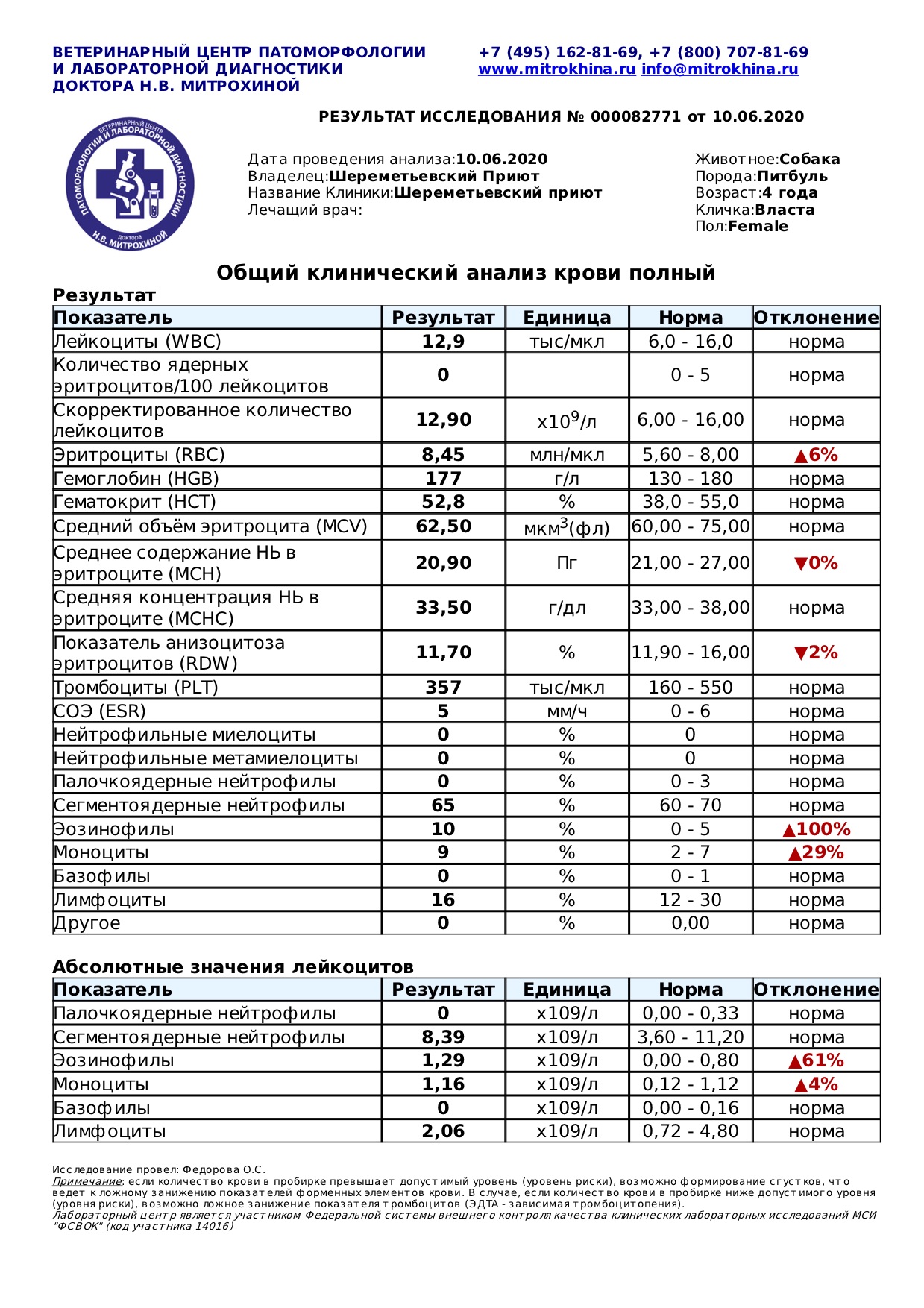 Анализ Крови Собаки Цена