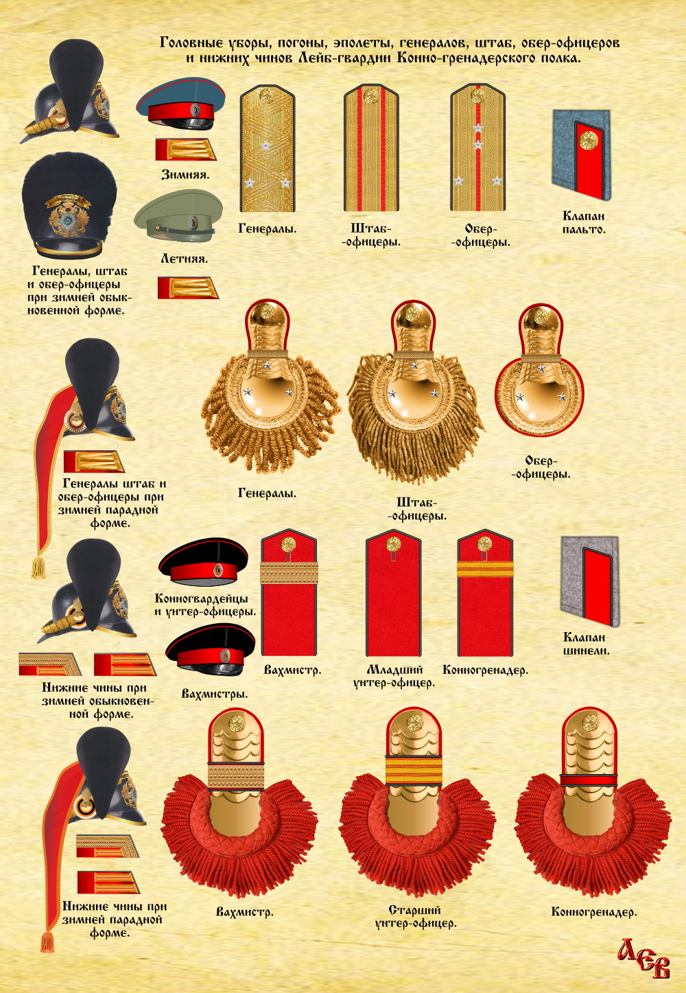 Погоны русской императорской армии Николая 2