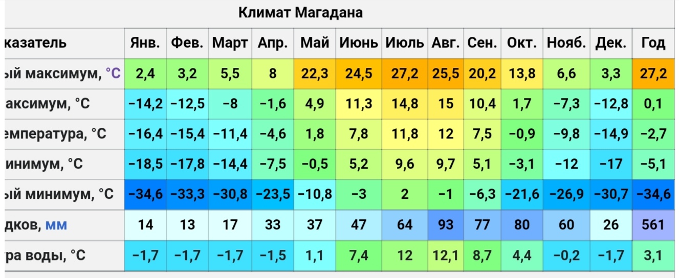 Средняя температура улан удэ