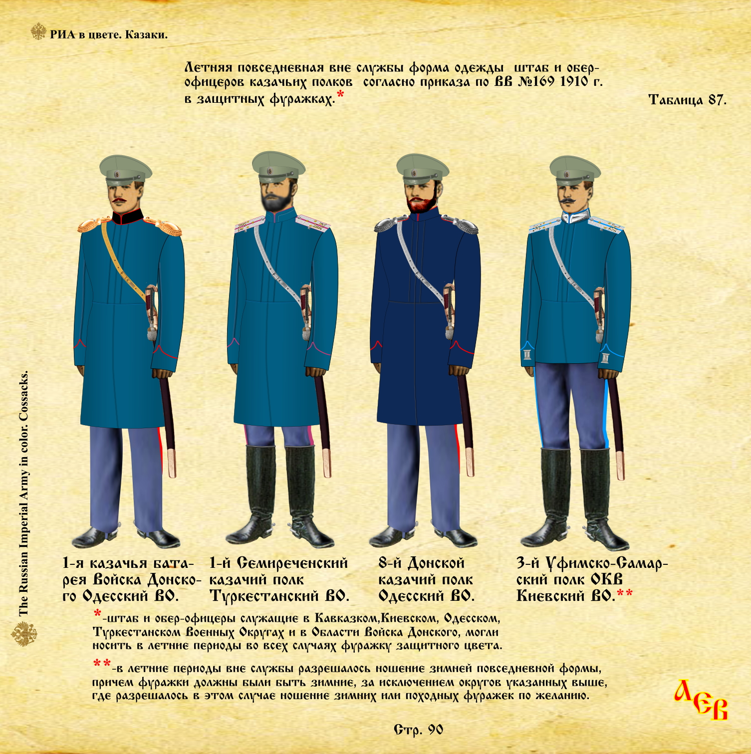 Текинский конный полк форма одежды