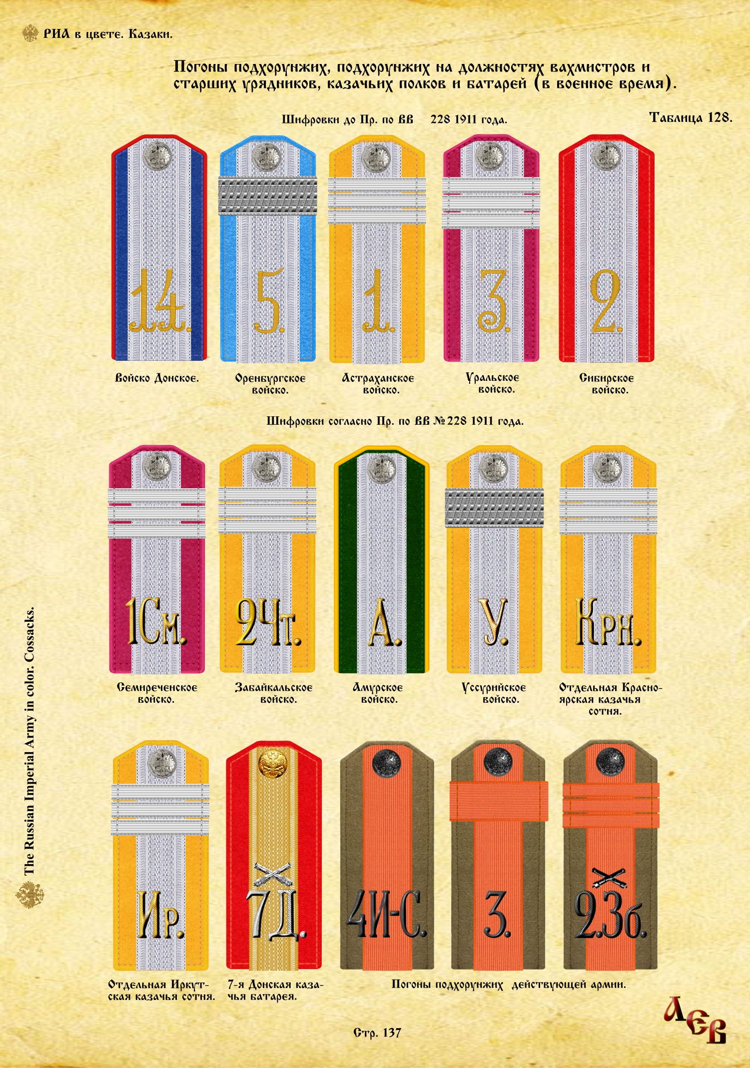 Казачьи звания. Погоны подхорунжего казачьих войск. Погоны вахмистра Кубанского казачьего войска. Погоны донских Казаков царской армии. Погоны вахмистра донских Казаков.