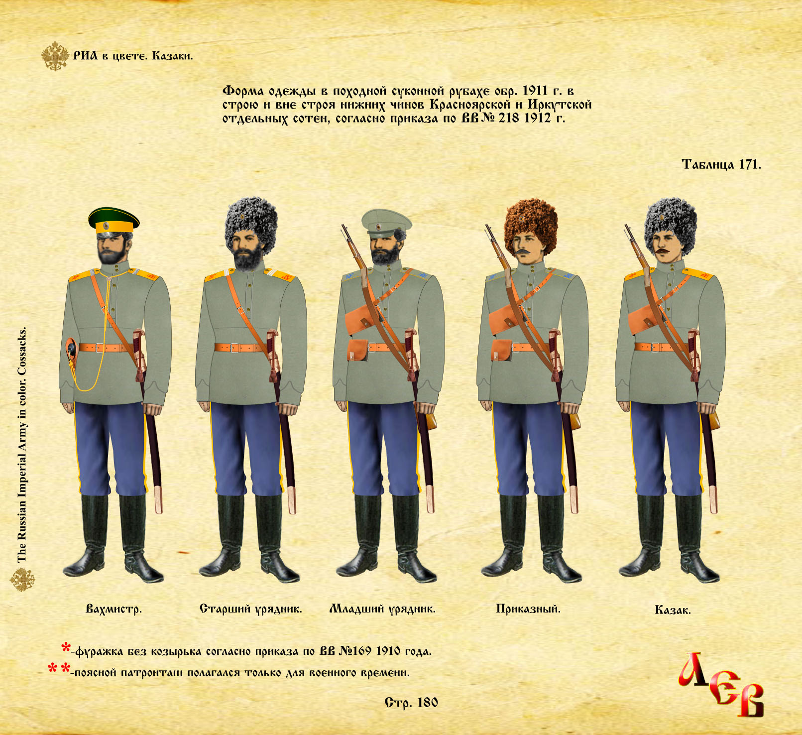 Форма одежды донских казачьих полков в 1914 году.