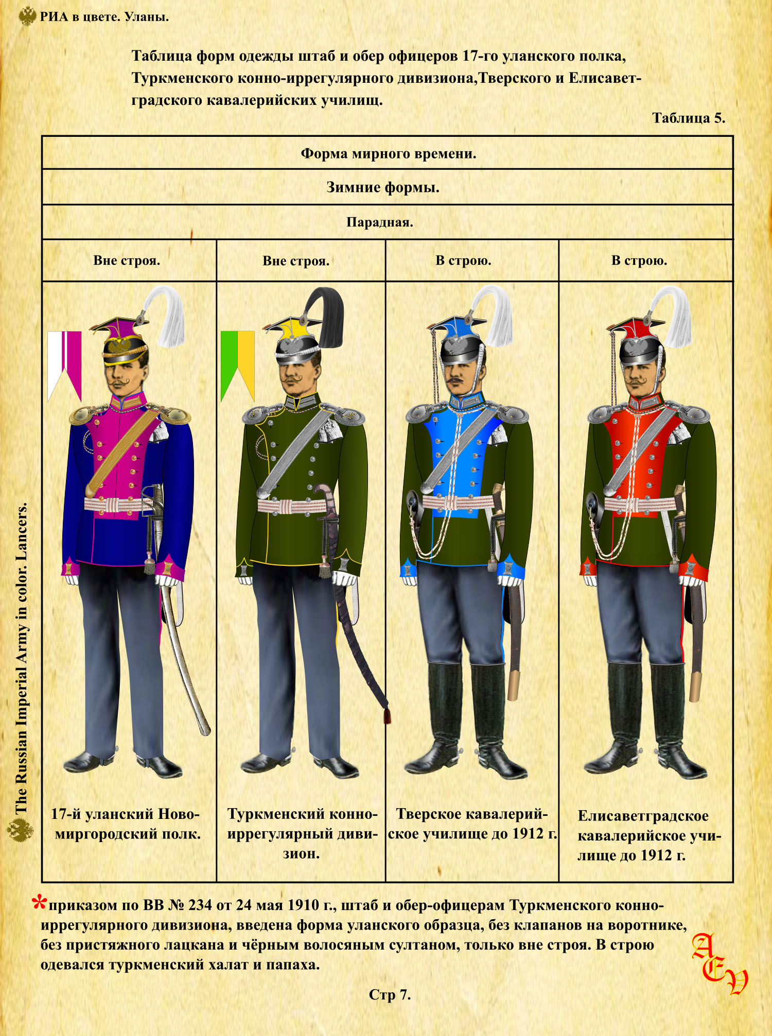 Список полков русской гвардии