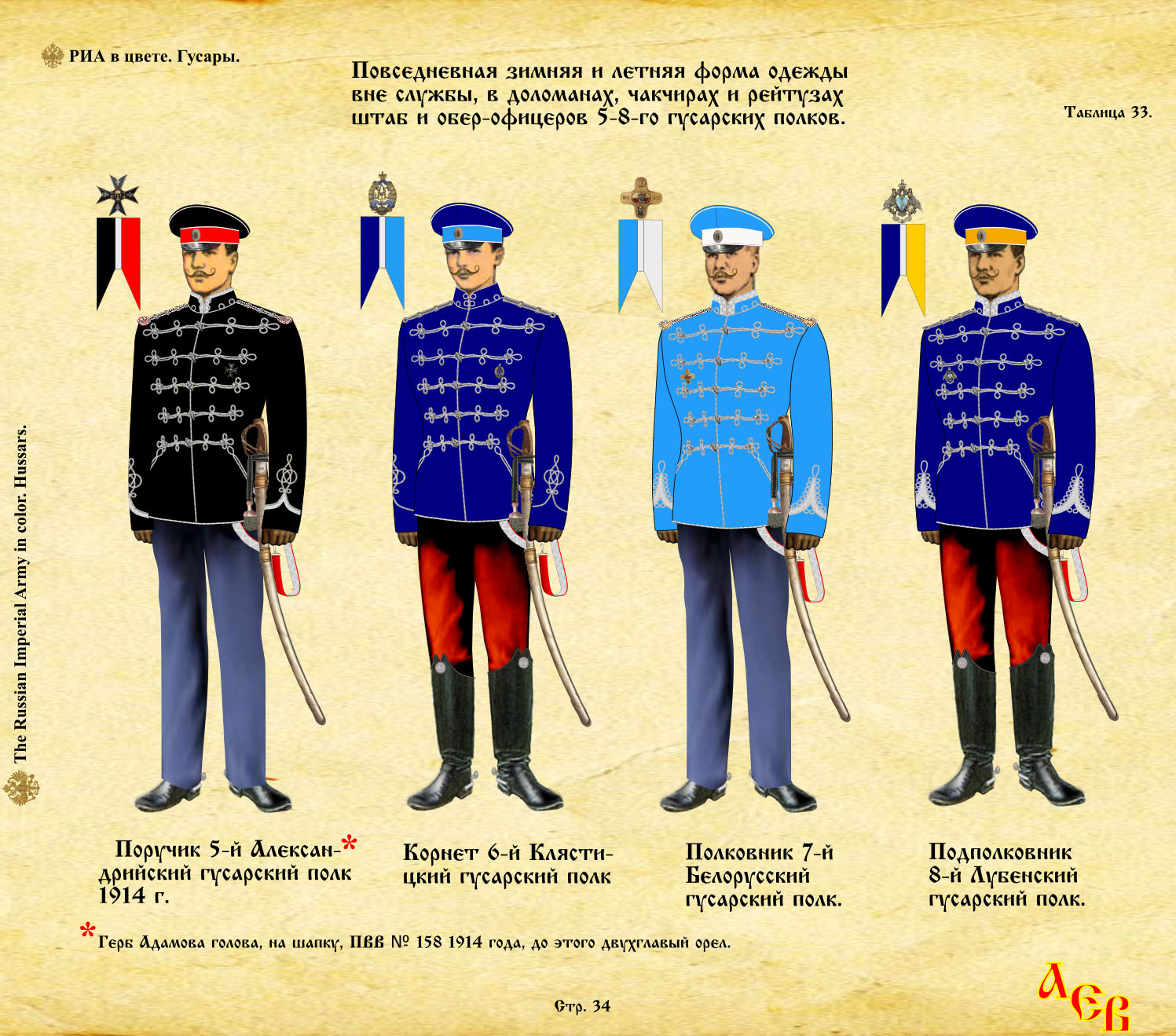 Форма гусарских полков РИА
