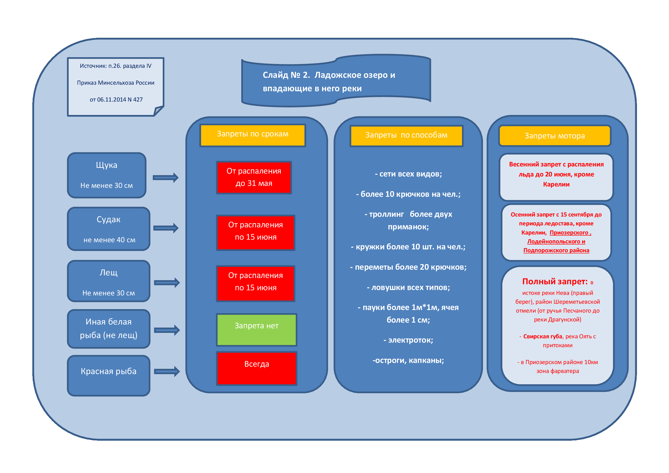 Право на рыбную ловлю. Запрет на рыбалку. Нерестовый запрет в Ленинградской. Ловля рыбы в финском заливе запрет. Нерестовый запрет на финском бухты.