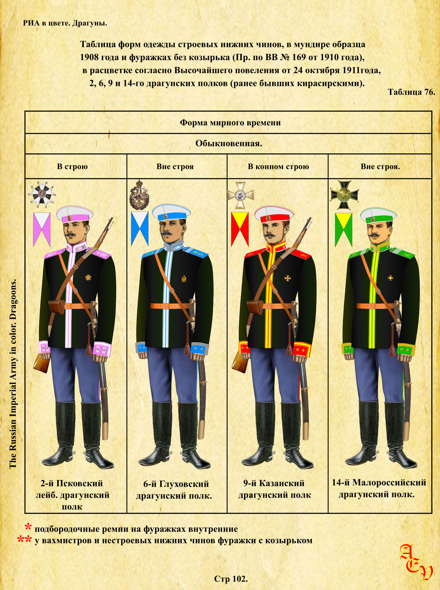 Парадная форма Драгунского полка