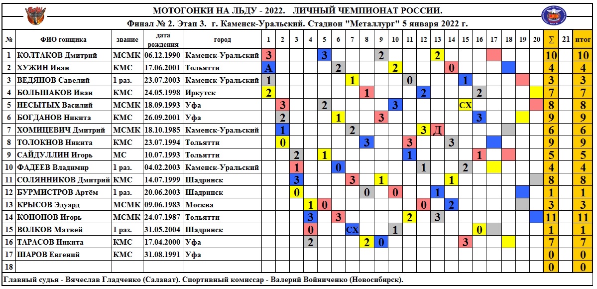 Спидвей на льду 2023 2024 календарь. Мотогонки на льду Уфа 2022. Мотогонки на сеге. Мотогонки на льду Каменск Уральский ЛЧР 05.01.2022г.прямая трансляция. Чемпионат мира по мотогонкам на льду 2022 расписание соревнований.